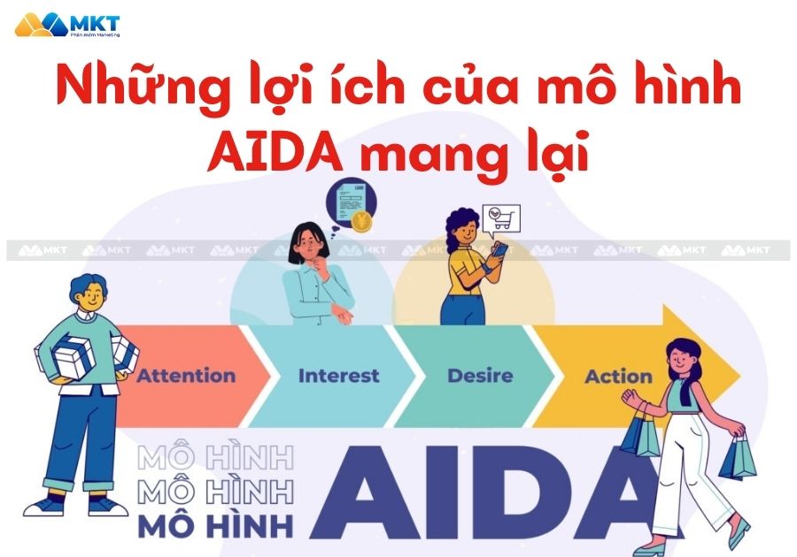 Những lợi ích của mô hình AIDA mang lại