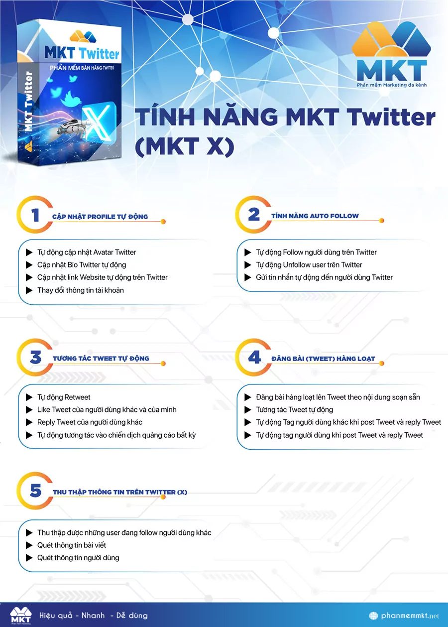 Các tính năng nổi bật của phần mềm MKT Twitter (MKT X)