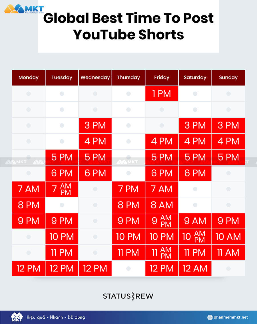 Các khung giờ vàng đăng YouTube Shorts