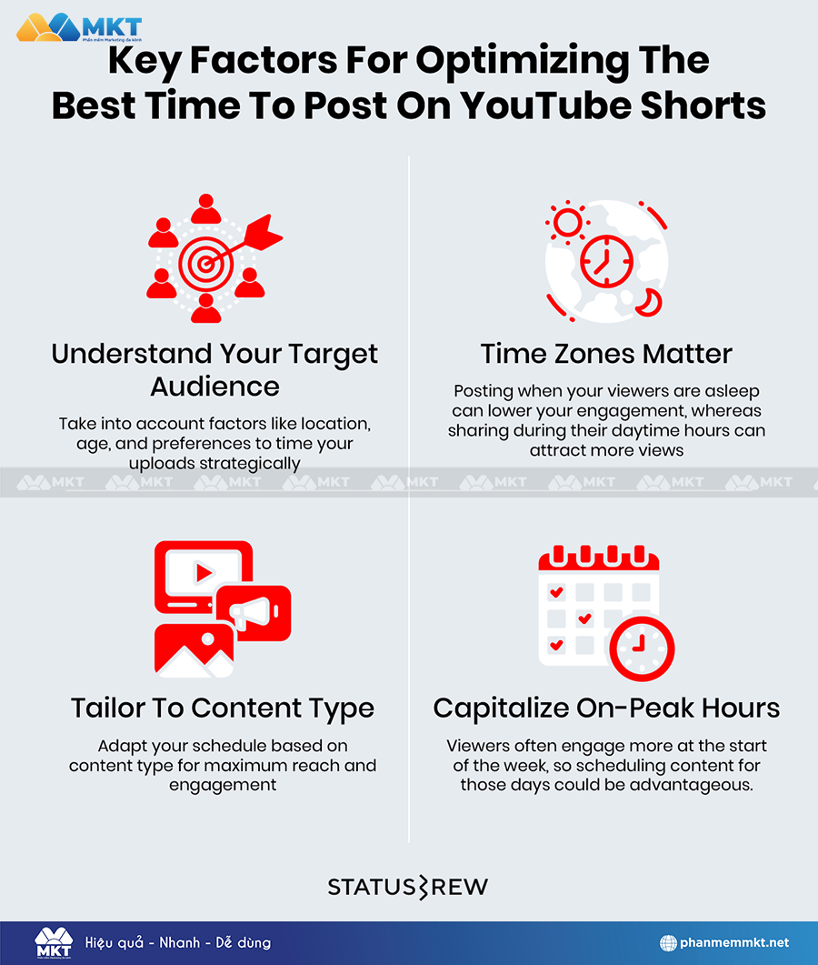 Các yếu tố chính để tối ưu hóa thời điểm tốt nhất để đăng YouTube Shorts