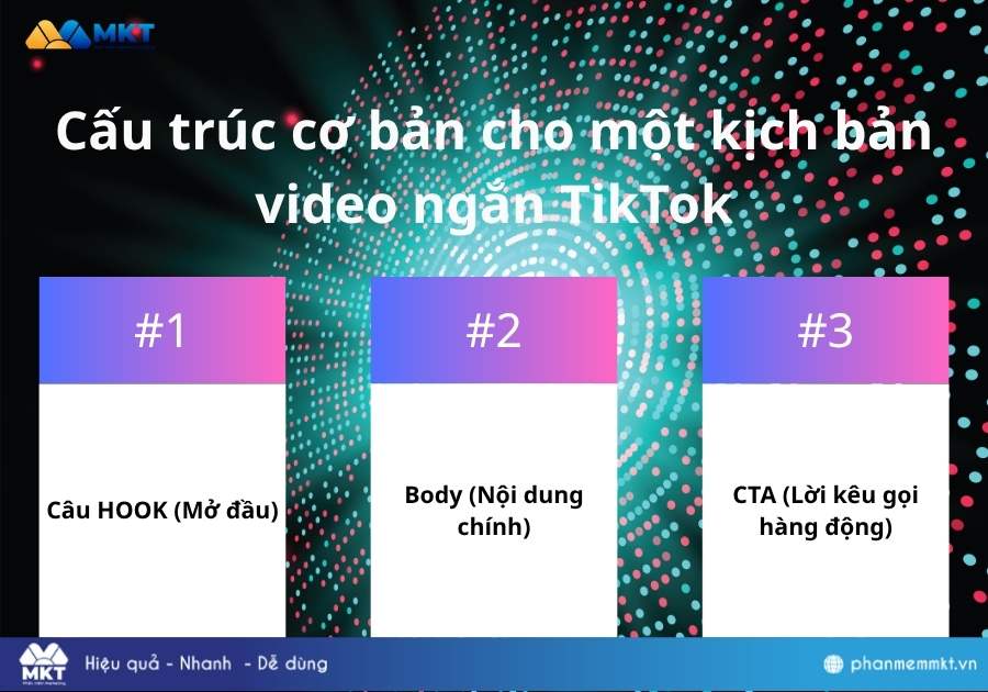 Mẫu kịch bản video ngắn TikTok Mẫu kịch bản video ngắn TikTok
