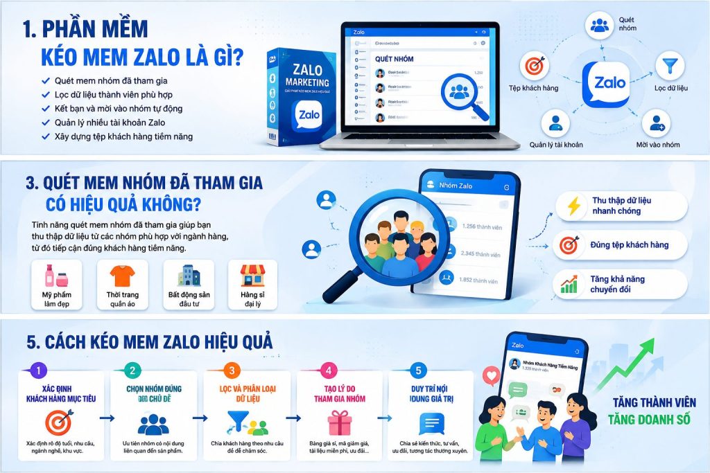 Cách kéo group zalo